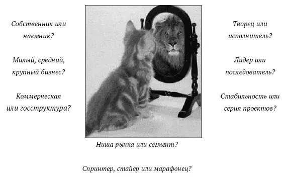 Рис 11 Начнем с маркетинга себя Картинка где мирная кошка видит в зеркале - фото 1