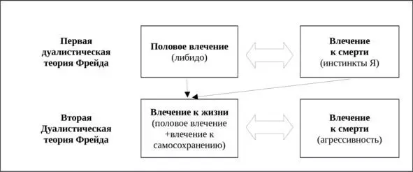 8 Вторая дуалистическая теория сразу же подверглась эмоциональной критике - фото 1