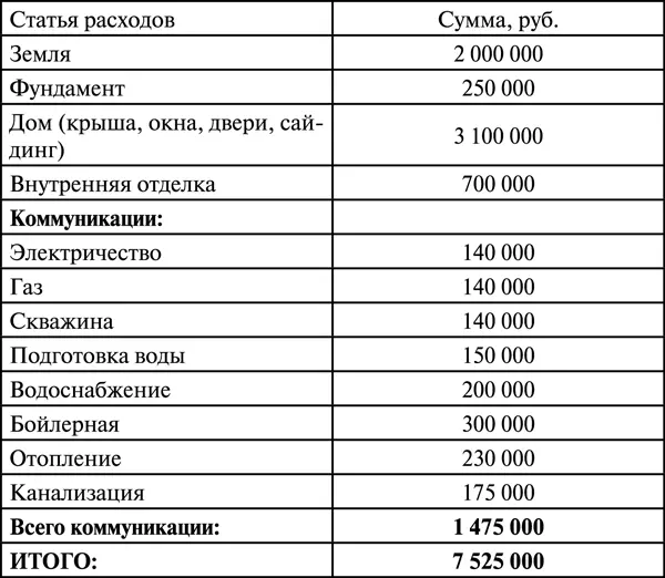 Не надо пугаться больших сумм разумеется это делается на кредитные деньги А - фото 24