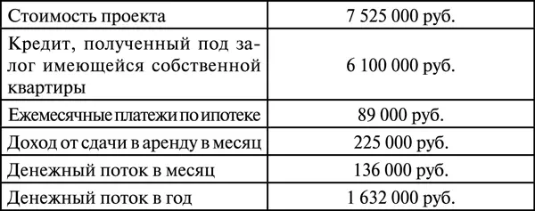 То есть данный дом при условии что он полностью сделан на кредитные средства - фото 25
