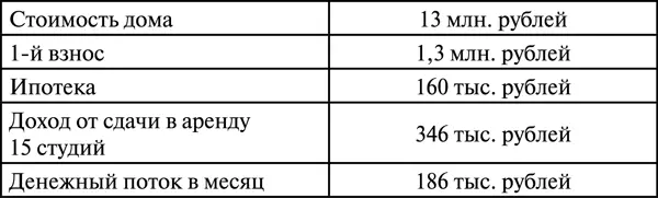 Рис 18 Доклад Юрия на PLATINUM группе о реализации данной стратегии Рисунок - фото 27