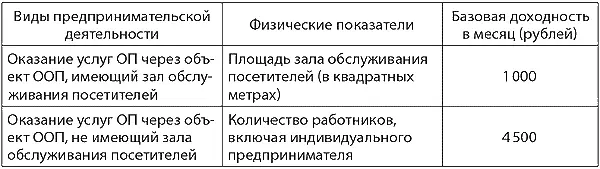 Коэффициентдефлятор К1 устанавливается ежегодно приказами Минэкономразвития - фото 2