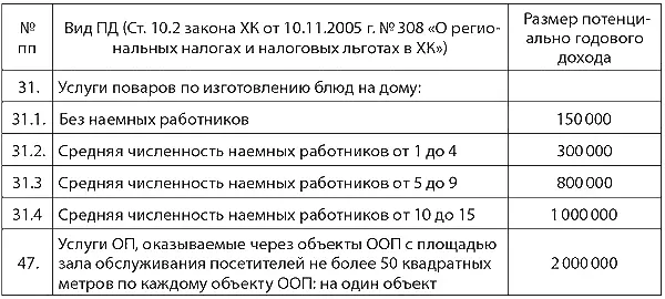 Составлено с использование информационносправочной системы Гарант Патент - фото 3