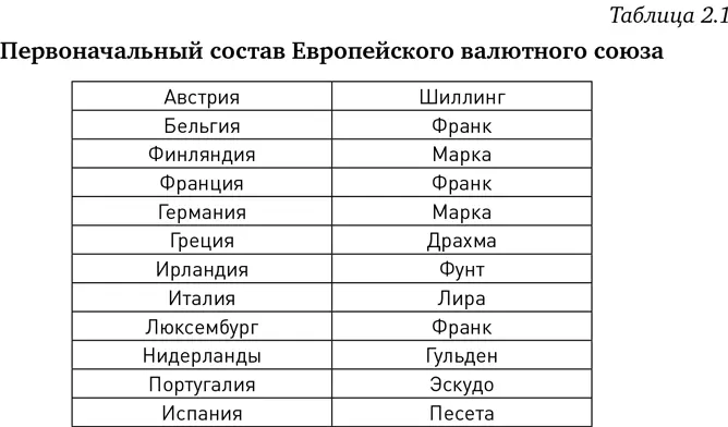 Признание евро сразу было объявлено большим успехом хотя оглядываясь назад - фото 5