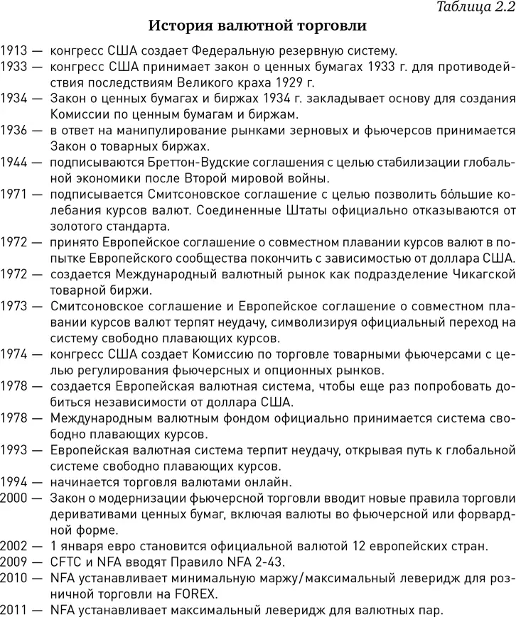 РЕЗЮМЕ До конца 1960х гг валютные рынки были исключительно стабильными и - фото 6