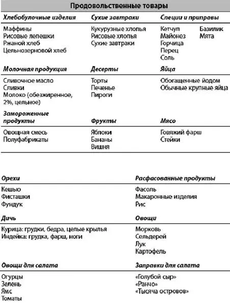 Усовершенствуйте свой список для сборов Итак вы планируете какуюто поездку - фото 12