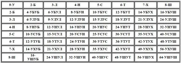 Таблоид категориального класса умопостигающего Бытие Ума Таблоид - фото 3