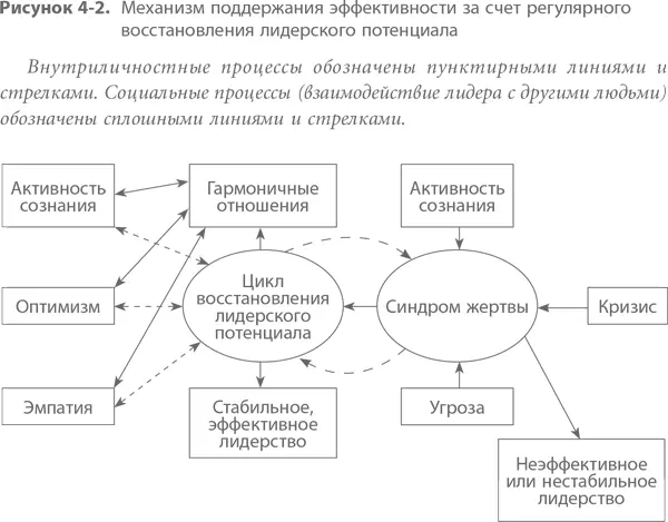Активное сознание источник гибкости и адаптивности Говоря об активном - фото 3