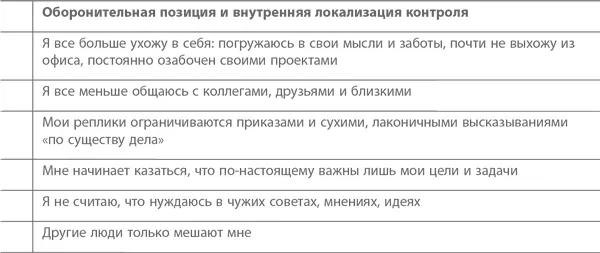 Этап 2 Перечислите пять основных защитных механизмов которые вы чаще всего - фото 15