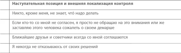 Этап 2 Перечислите пять основных защитных механизмов которые вы чаще всего - фото 16