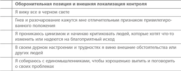 Этап 2 Перечислите пять основных защитных механизмов которые вы чаще всего - фото 17