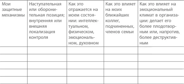 Чтобы научиться сознательно управлять защитными механизмами необходимо прежде - фото 18