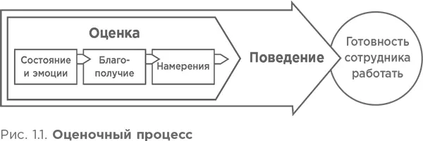 Каждый день ваши сотрудники оценивают место своей работы и эта оценка дает - фото 2