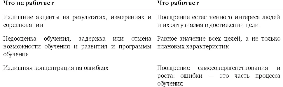 Бросьте вызов собственной зоне комфорта побудите людей обращать внимание на - фото 10