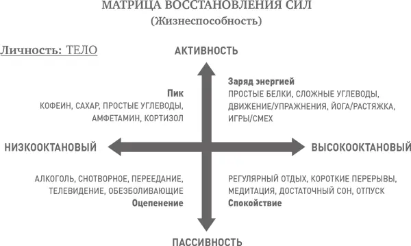 На организационном уровне мы работаем с руководителями помогая им - фото 3