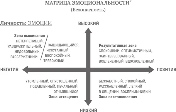 Прежде чем мы приступили к работе с кардиохирургами и медсестрами из отделения - фото 4