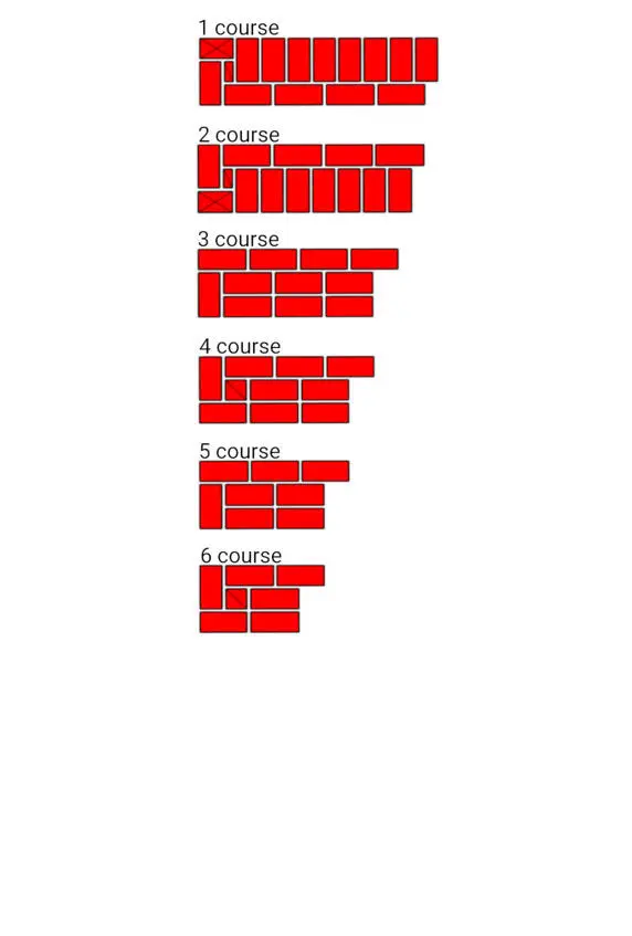 Fig8 The order of laying bricks in the vertical constraint of the brick wall - фото 8