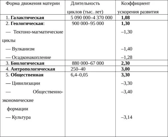Практическое применение В качестве примера практического применения закона - фото 1