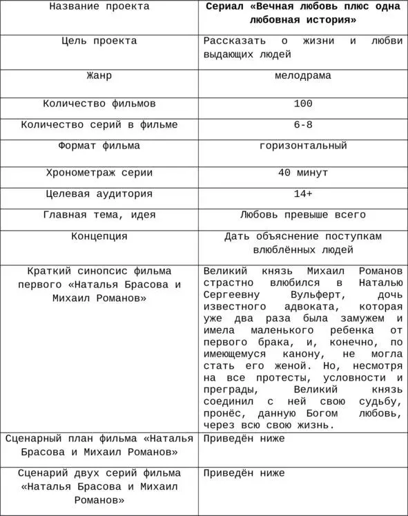 СЦЕНАРНЫЙ ПЛАН фильма первого Наталья брасова и михаил романов ПЕРВАЯ СЕРИЯ - фото 2