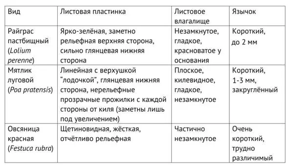 2 Внесение минеральных удобрений Питание растений очень сложный и - фото 7