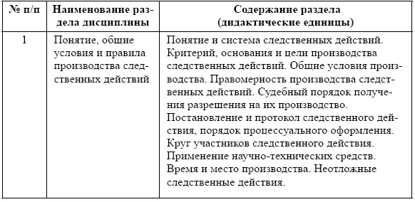 Самостоятельная работа обучающихся Т - фото 3