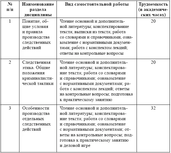 Методические рекомендации для преподавателей При изучении курса необходимо - фото 7