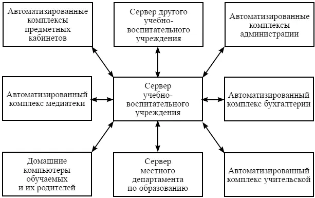 Рис 11Структурная схема автоматизированного технического центра - фото 1