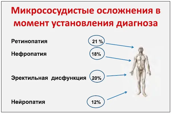 Так риск развития ишемической болезни сердца при сахарном диабете 2го типа - фото 4