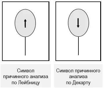 Рис 2 Два подхода к причинному анализу душевного мира Искусство причинного - фото 5