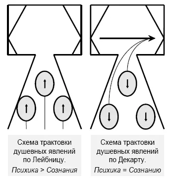 Рис 3 Две схемы трактовки причин душевных явлений Пример если перед сном вы - фото 6