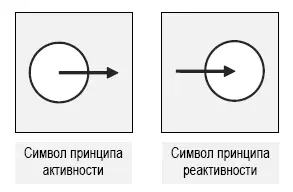 Рис 5 Символы принципов активности и реактивности Поведение человека - фото 8