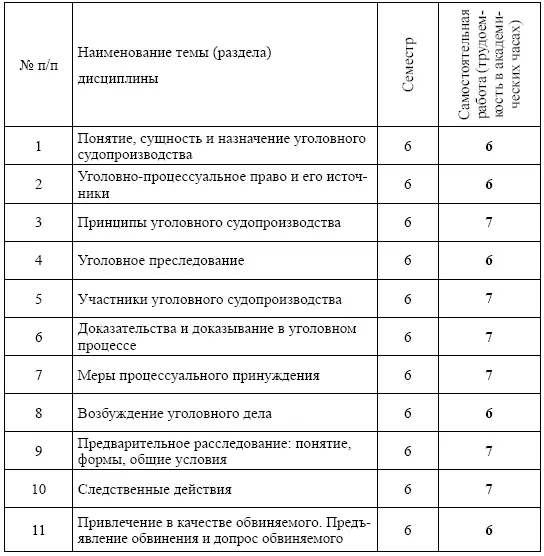 Учебнометодическое и информационное обеспечение дисциплины Основная - фото 2