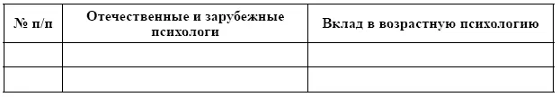 Задание I16Проанализируйте литературу по возрастной психологии Определите - фото 2