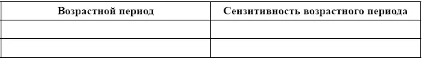 Задание I117Определите из предложенного списка свойства человека которые - фото 4