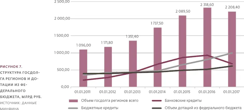 Сколько регионы все же потратят на инфраструктуру Основные затраты бюджетов - фото 12