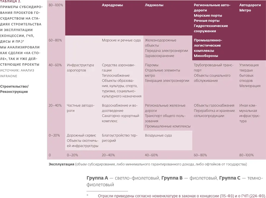 В сегментах оставшихся пустыми сделки тоже возможны но в 20172018 годах они - фото 16
