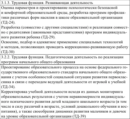 Принцип компетентностнодеятельностного подхода раскрывается отталкиваясь от - фото 2