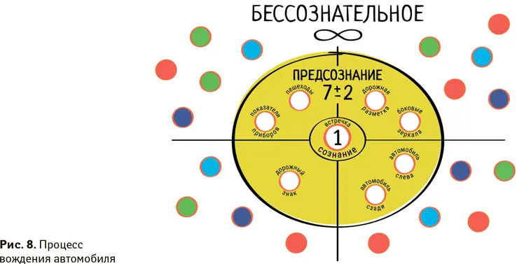 А теперь представьте вечер сложного дня вы устали сидя за рулем автомобиля - фото 17