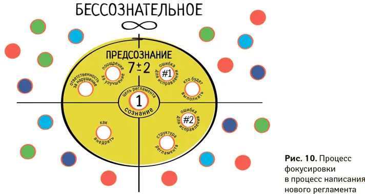 Но ведь процесс фокусировки настройки интеллектуального станка занимает - фото 22