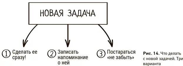 1 Самый очевидный вариант разобраться с этой новой задачей Минусы его - фото 29