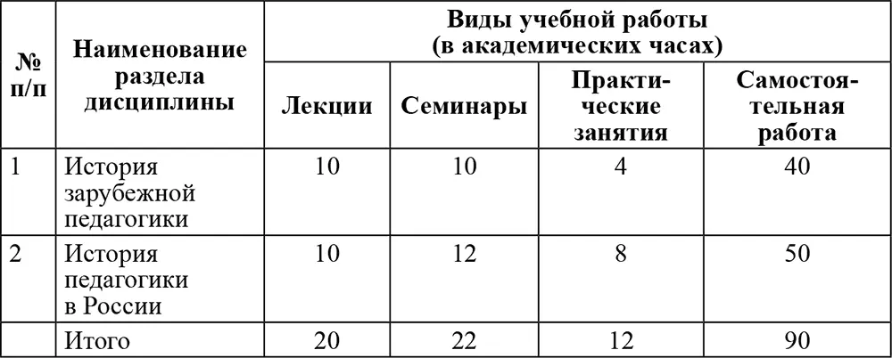 Дисциплина строится по хронологическому принципу и разделяется на две части 1 - фото 1