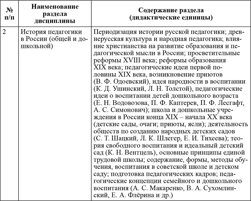 Методические рекомендации преподавателю Преподавание дисциплины История - фото 3