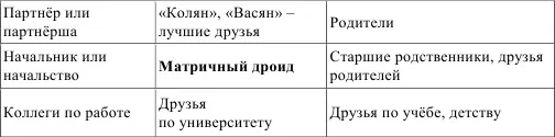Чуть дальше мы с тобой подробней разберём весь этот социальный набор в деталях - фото 2