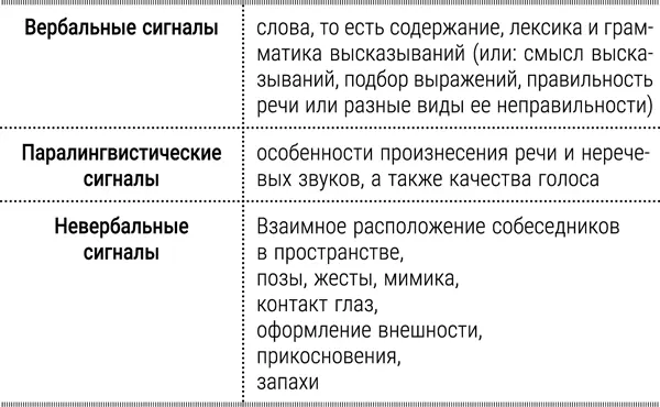 12 Непсихологические средства влияния Шахматисту можно подсыпать - фото 1