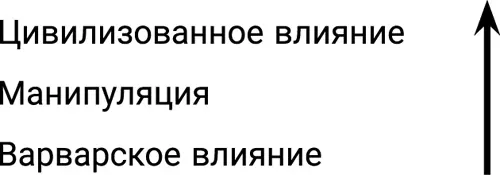 Варварское и цивилизованное влияние можно было бы сопоставить с примитивным и - фото 2