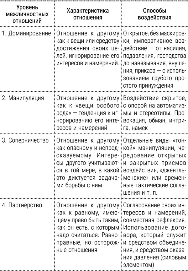 Например мать может принуждать сына переделывать заданный на дом урок потом - фото 5