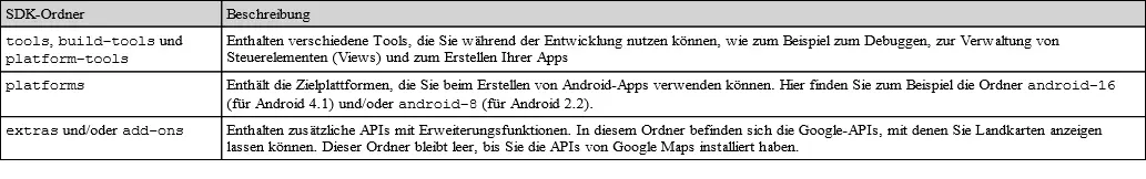 Tabelle 21 Ordner des AndroidSDK AndroidPlattformen spezifizieren - фото 32