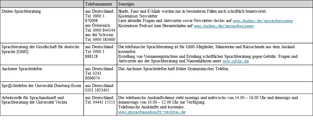 Tabelle E1 Sprachberatungsstellen in Deutschland Die wichtigsten - фото 7