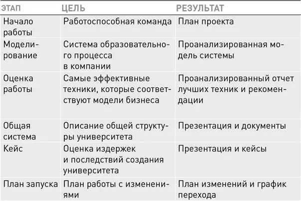 Образование новые форматы Когда возник разрыв между прежней системой - фото 3