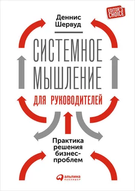 Деннис Шервуд Системное мышление для руководителей: Практика решения бизнес-проблем обложка книги